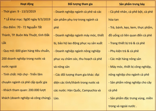 Đối tượng được tham gia Lễ Hội Cà Phê Đối tượng được tham gia Lễ Hội Cà Phê