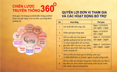 truyền th&ocirc;ng v&agrave; quyền lợi lễ hội c&agrave; ph&ecirc; 2019